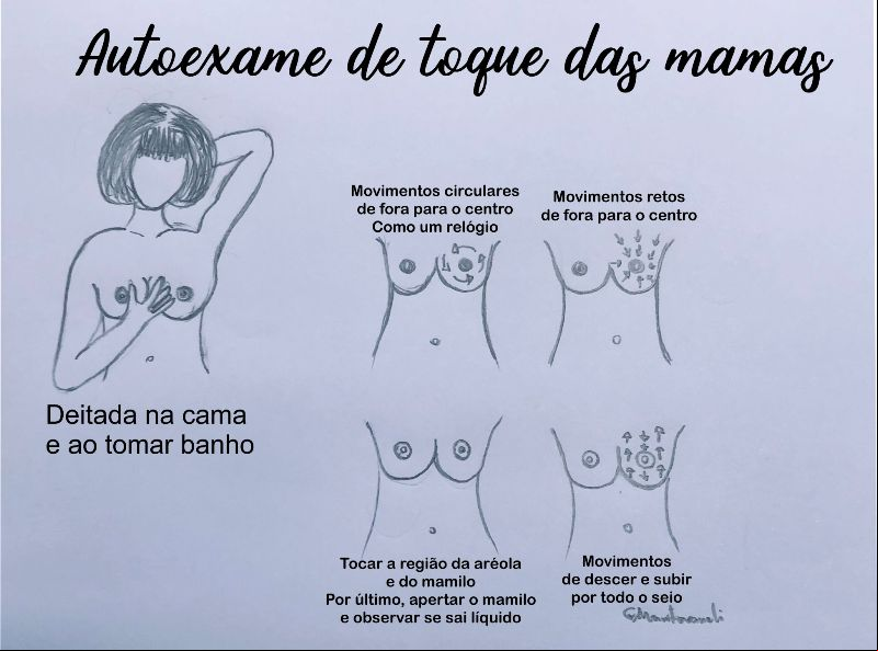 Autoexame das mamas